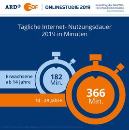 Grafik zur ARD/ZDF Onlinestudie 2019