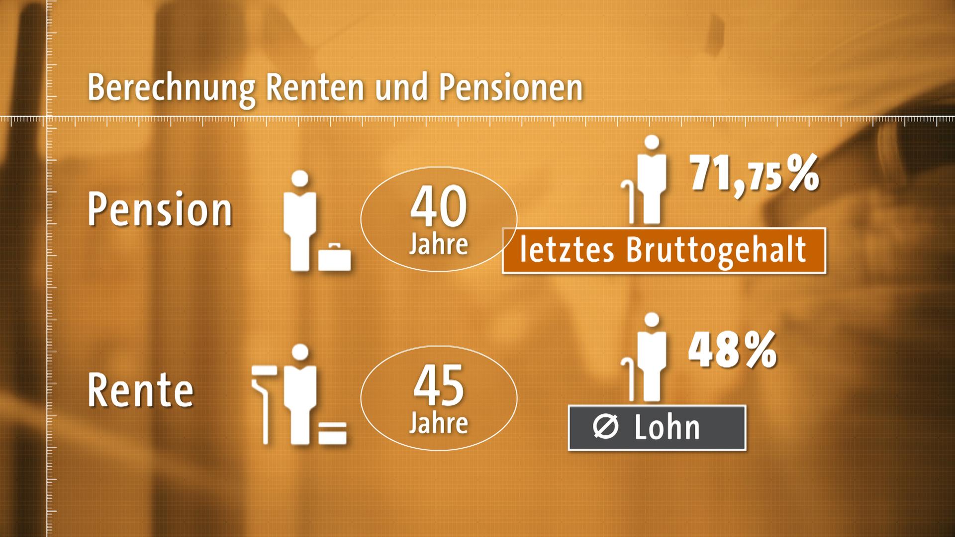 "Die Story im Ersten Der Beamtenreport" hr.de Backstage und Meldungen